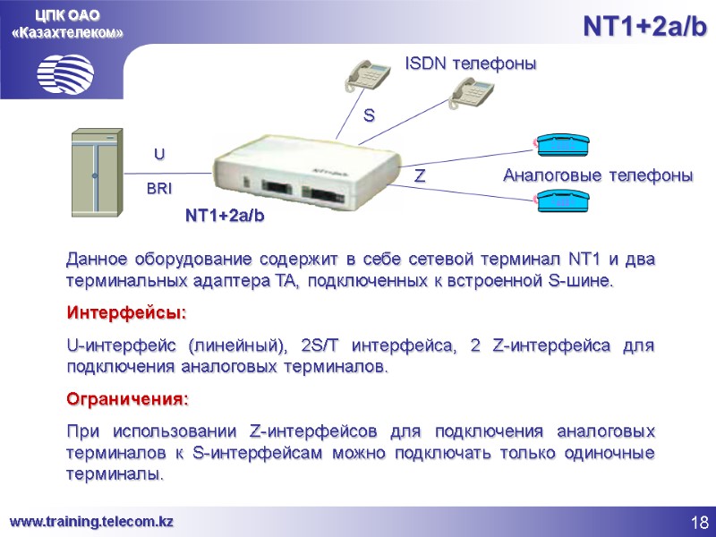 ЦПК ОАО «Казахтелеком» NT1+2a/b BRI U NT1+2a/b Аналоговые телефоны Z S ISDN телефоны Данное